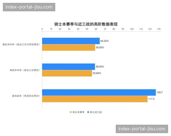 月度趋势报告：全联盟四月份比赛节奏加快，但平均进攻效率微降